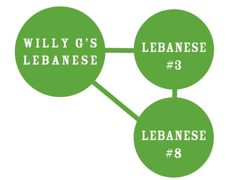 Willy G's Lebanese